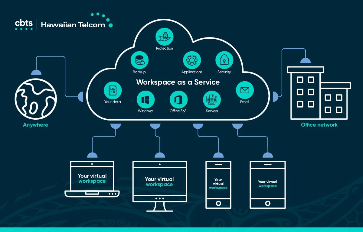 Workspace-as-Service-Infographic