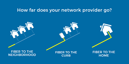 FTTH