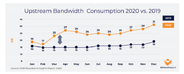 bandwidthconsumption